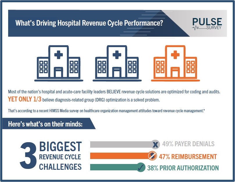 What's Driving Hospital Revenue Cycle Performance